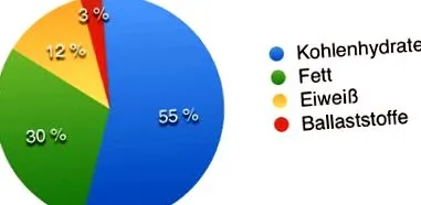 calculați
