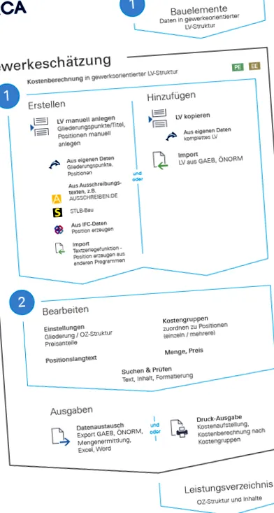kereskedelemorientált