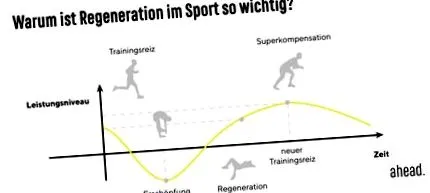 regenerarea
