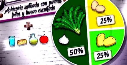 cikóriához
