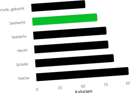 caloriilor