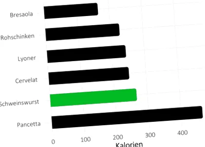 kcal kalória
