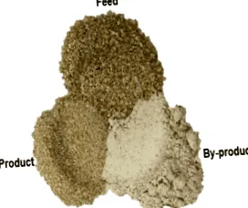 separarea