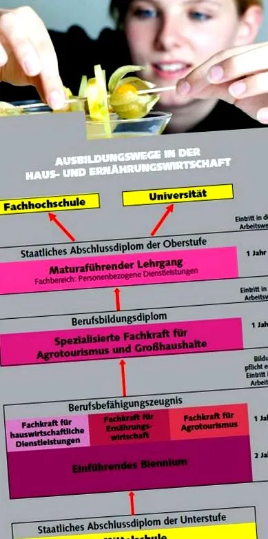 versatil