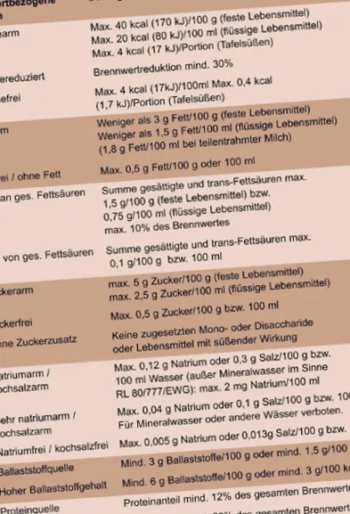 biogazdálkodásban tejfeldolgozásért