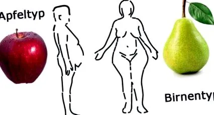 abdominală