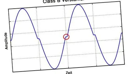 amplificator