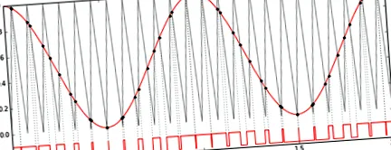 amplificator