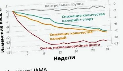 ajută