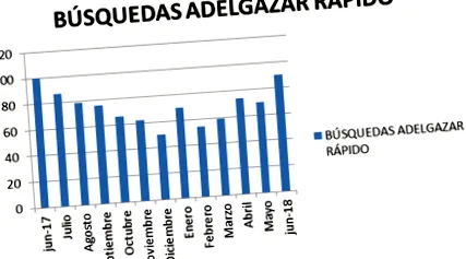 отслабване