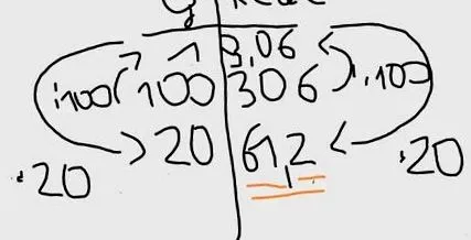 matematică calculează