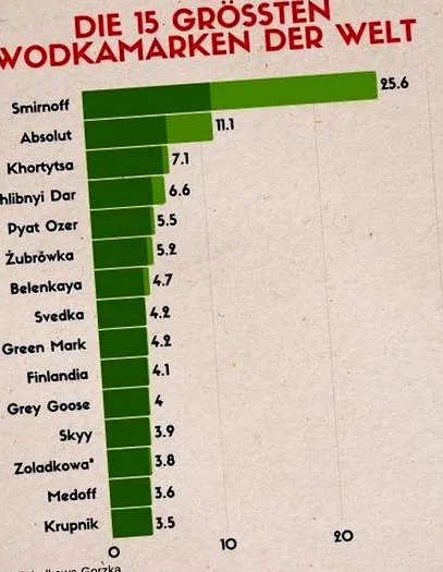 vodka