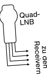 rendszer