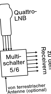 összeállítása