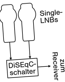 összeállítása