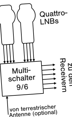 vagy több