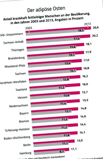egyszerűen operálni