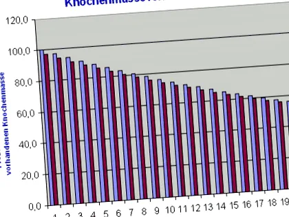 csontritkulás