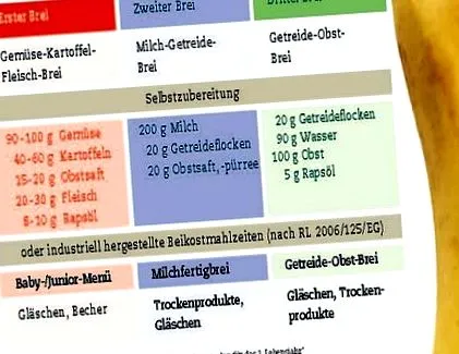 самото хранене