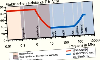 elektromágneses mezők