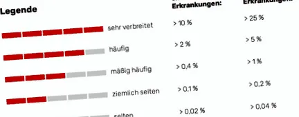 csökkenteni hasi
