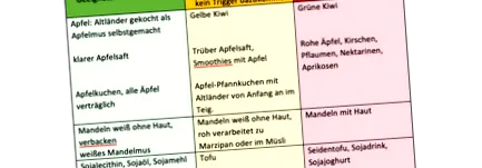 alergie