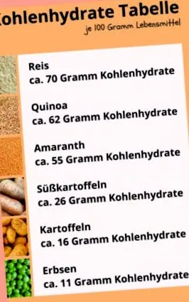 kutyámnak szénhidrát