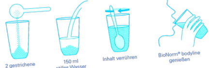 тело
