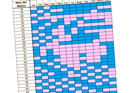 calendarul