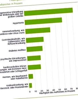 ожирінняметаболічна