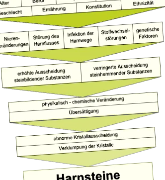 tüneteket