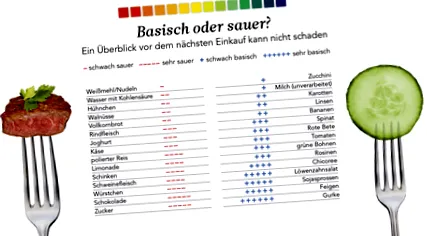 echilibrul acido-bazic