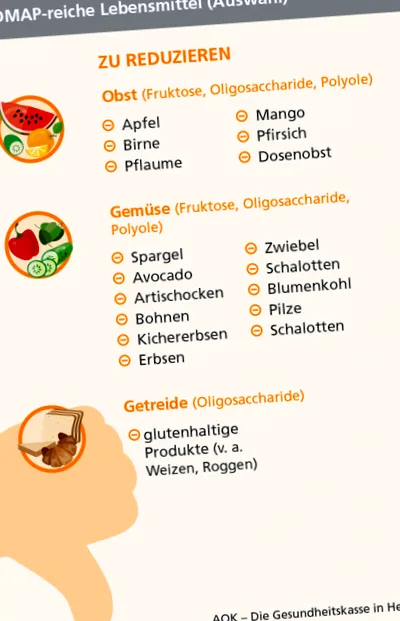 irritábilis fodmap