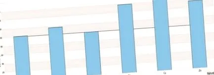 puilor