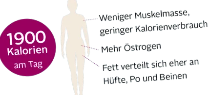 zsírégetés