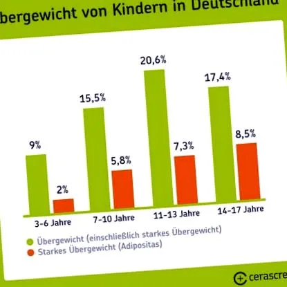 greutate