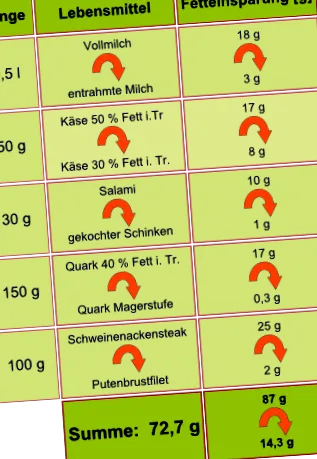 мазнини спортно