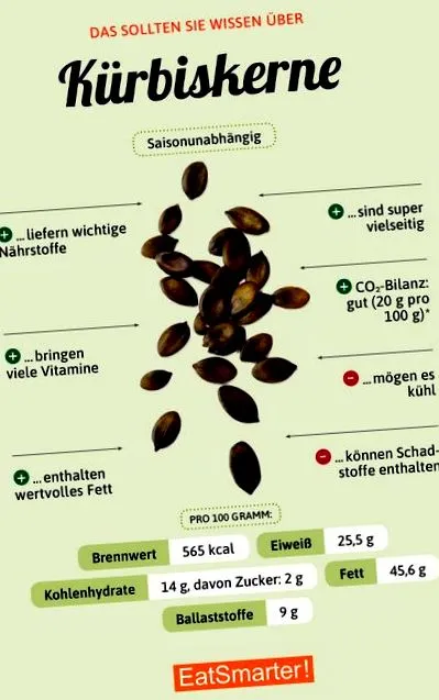 kell tudni tökmagról