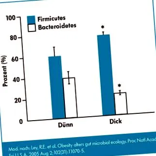 microbiomului