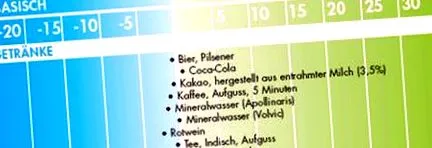 ph-értékekkel