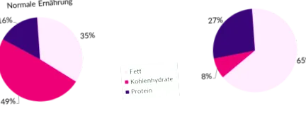 nutricia