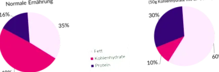 glicemic nutricia