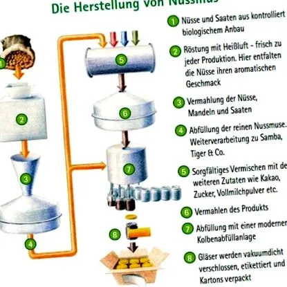 versatil