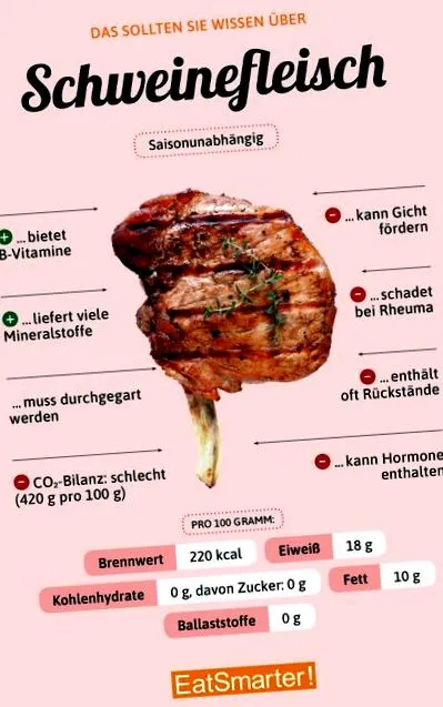 sertéshús