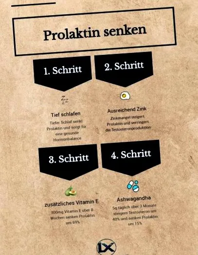 történő