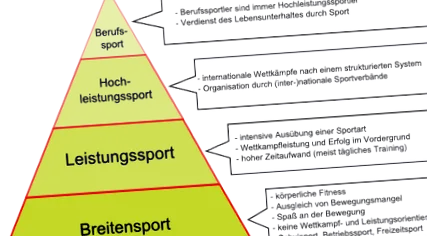 sport