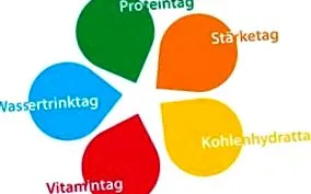 költségek