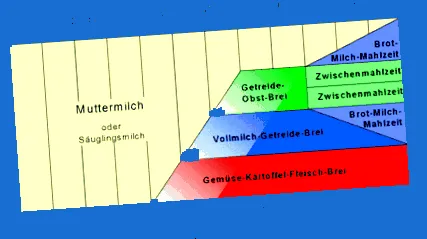 хранење
