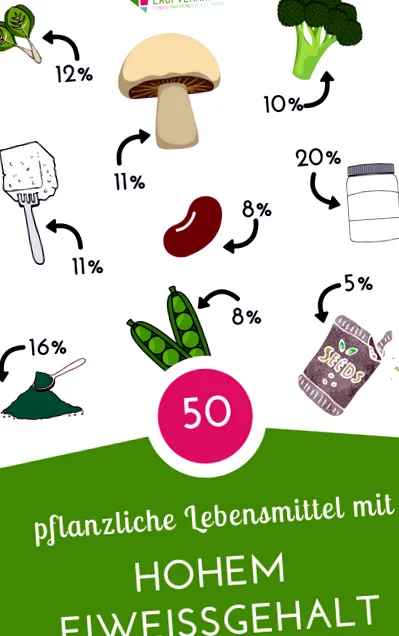 lista