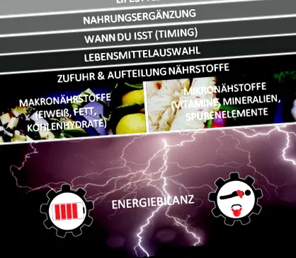 energiei